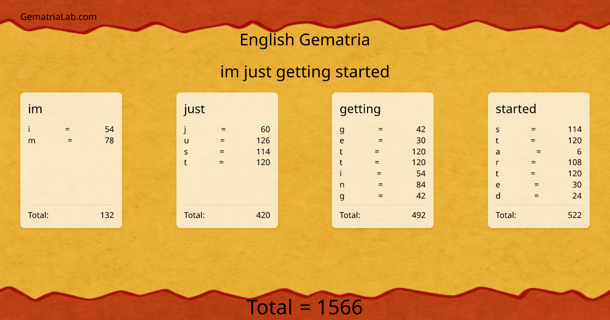 im just getting started in english Gematria